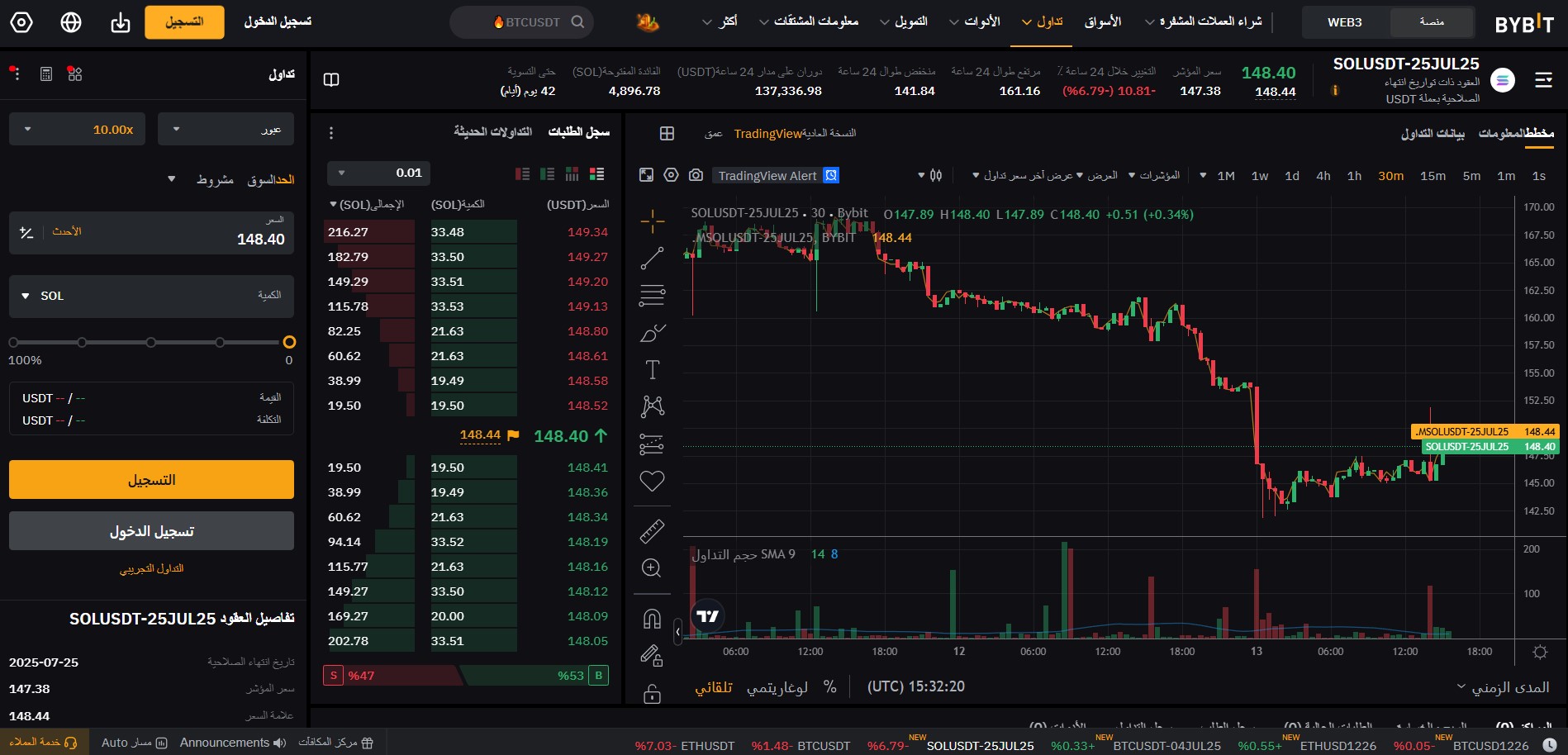 العقود الآجلة لعملة سولانا في bybit