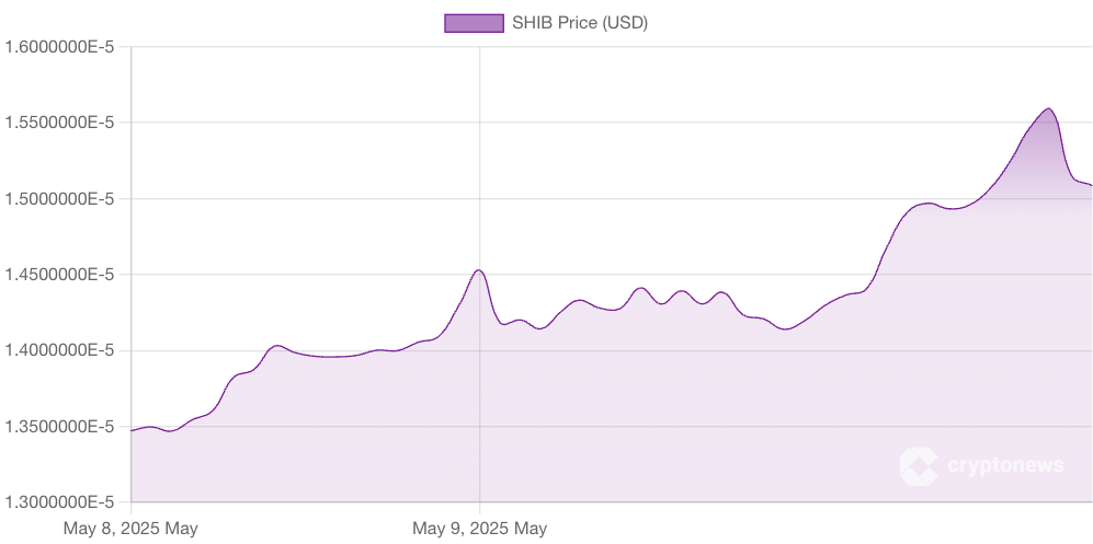 سعر عملة الميم شيبا اينو