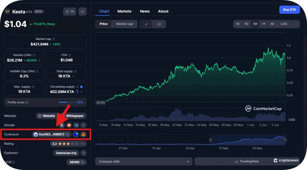مثال على أين تجد عنوان عقد العملة المشفرة الجديدة، على CoinMarketCap؟