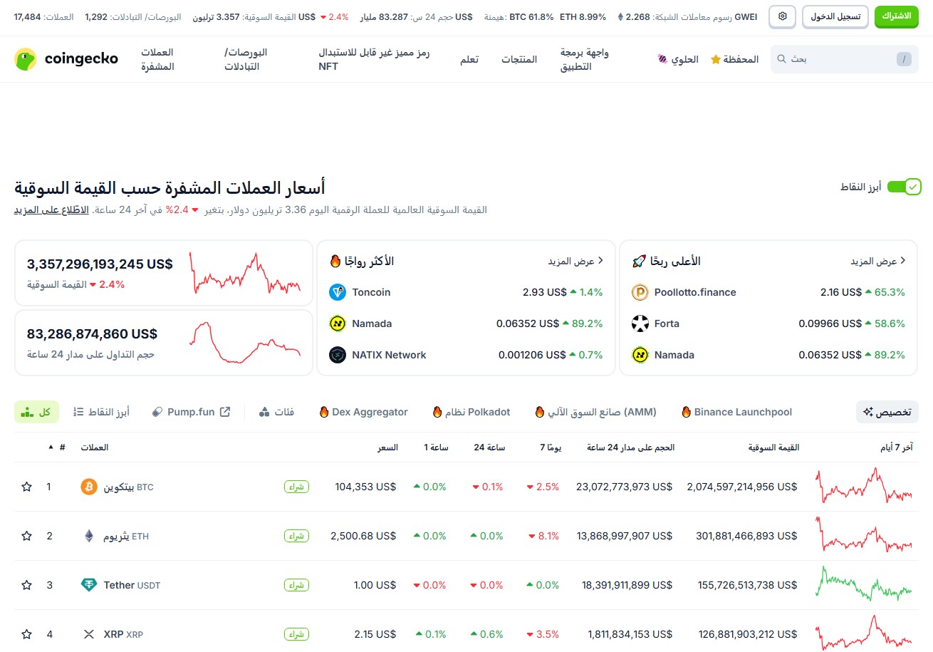 موقع تجميع بيانات العملات الرقمية coingecko 