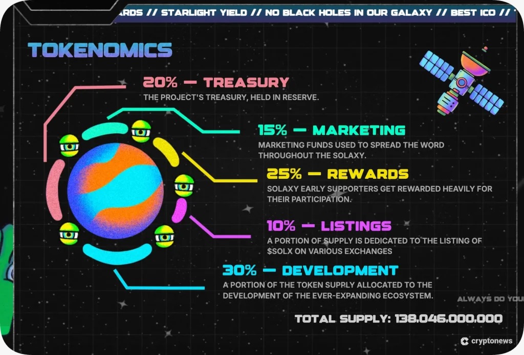 البيانات الاقتصادية لعملة Solaxy