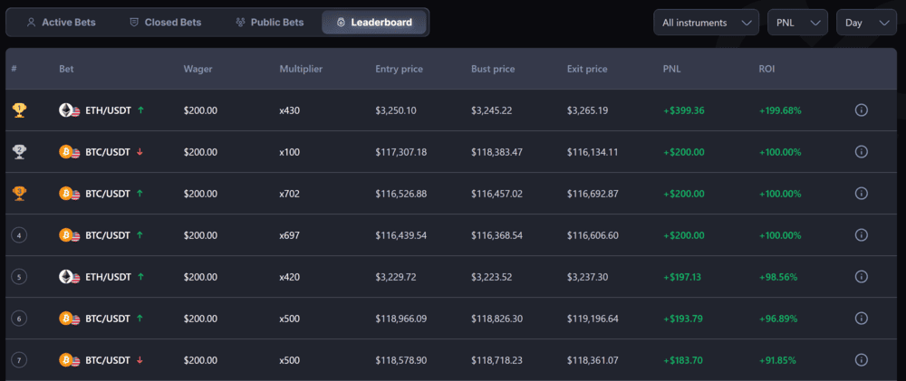 لوحة المتصدرين (Leaderboard)
