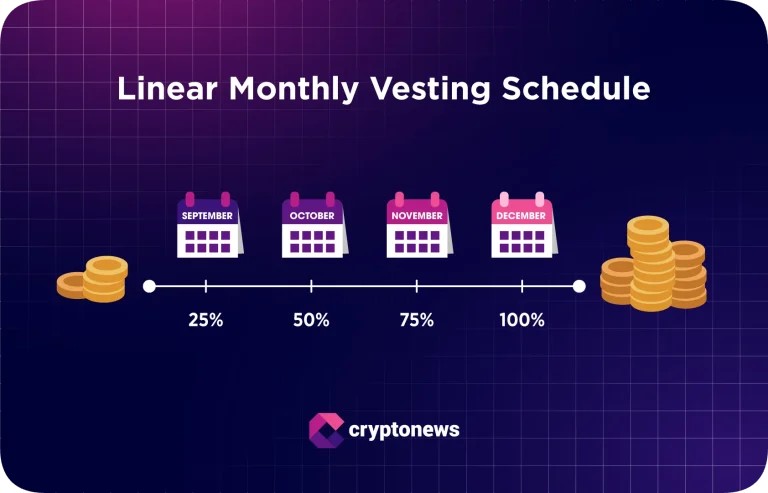 جدول زمني لاستحقاق التوكن