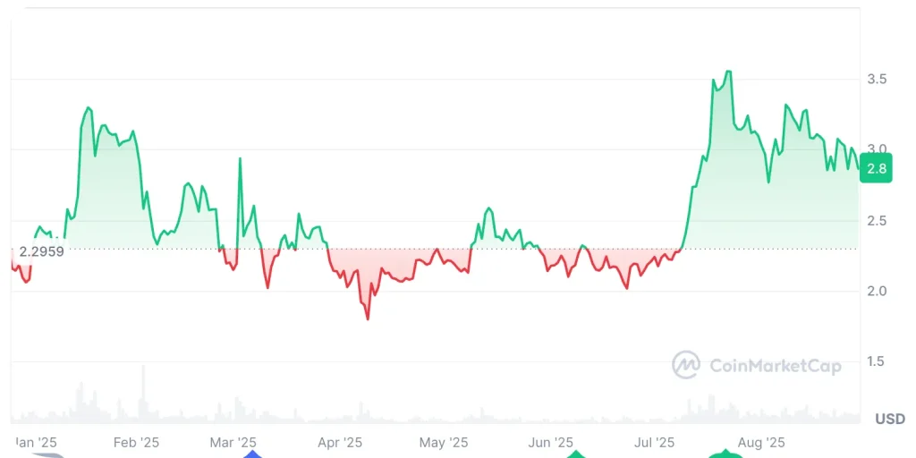 أحجام تداول عملة ريبل (Ripple)
