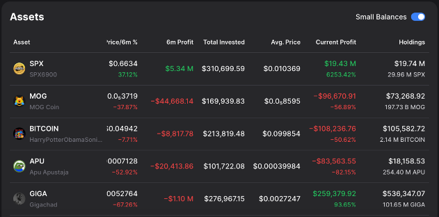 أصول محفظة مراد