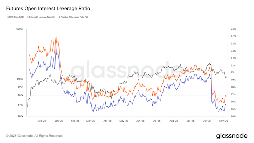 مخطط بياني لأحجام صفقات العقود المستقبلية السارية