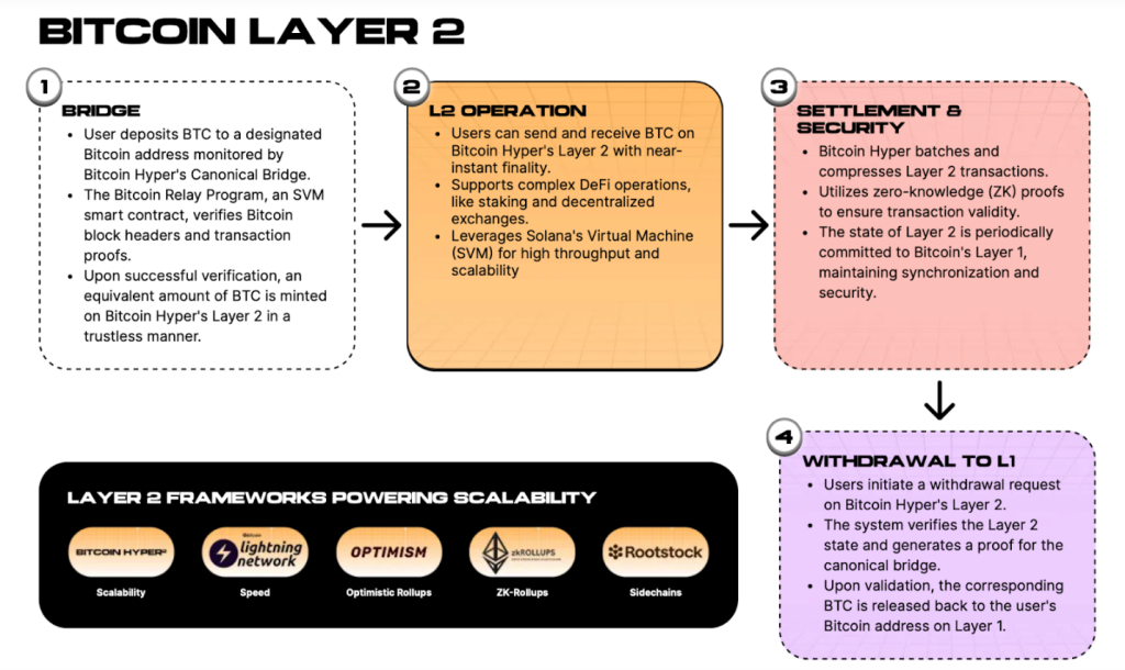 Description of two new Bitcoin Hyper machines