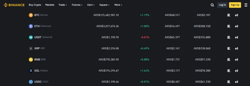العملات المدعومة في Binance