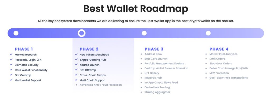 Best Wallet Projectmap
