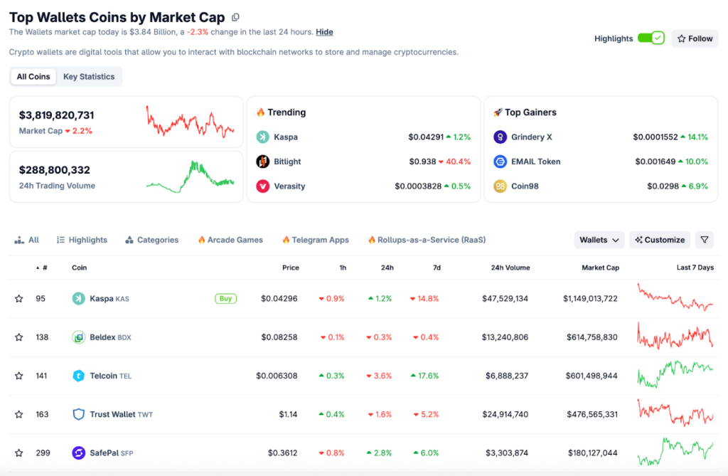 A list of the highest-grossing funds based on market capitalization