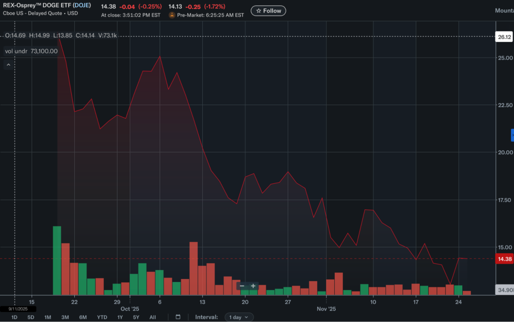 A chart showing the value of the doji