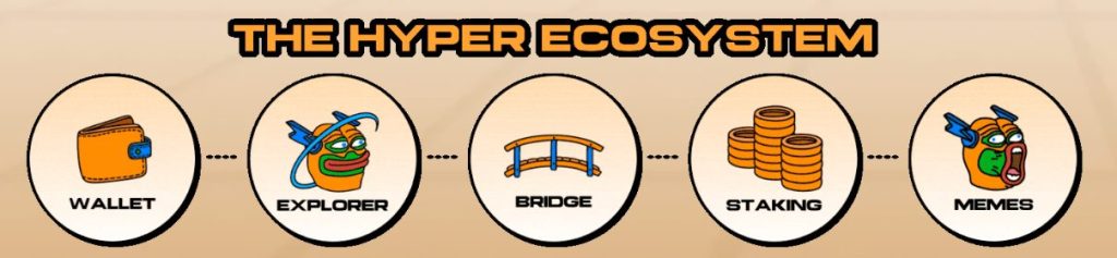 Features of Bitcoin Hyper technology