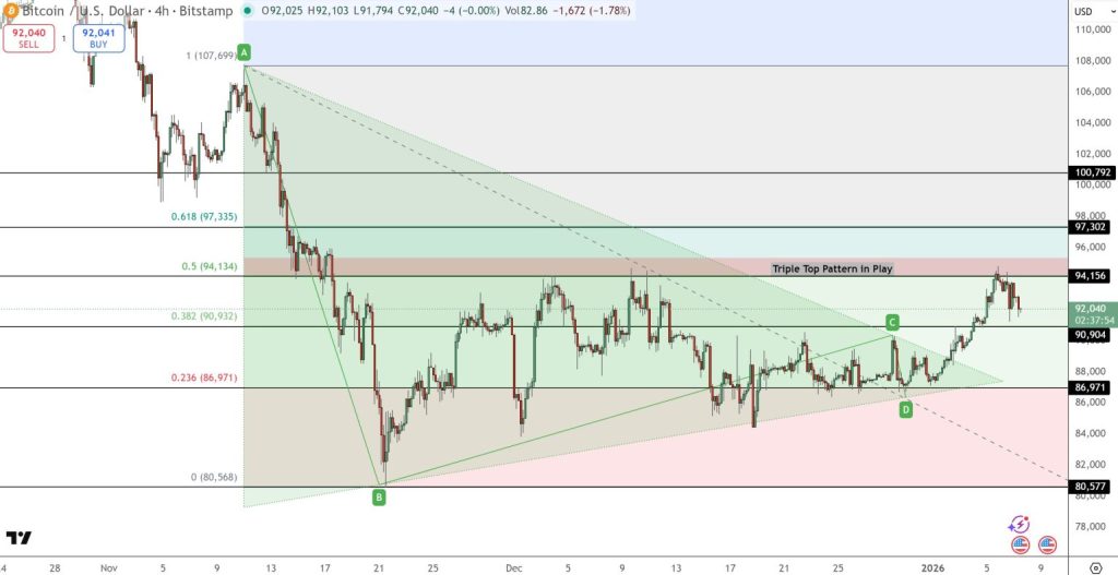Bitcoin price chart - Source: Tradingview