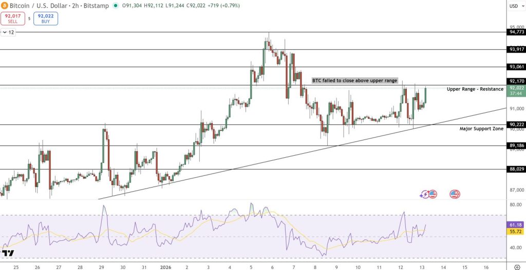 Bitcoin price chart - Source: Tradingview
