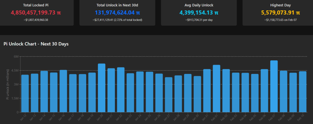 Procedure for opening PI codes within 30 days. Source: PiScan.