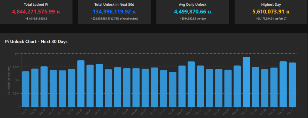 جدول فتح رموز باي لمدة 30 يومًا. المصدر: Piscan .