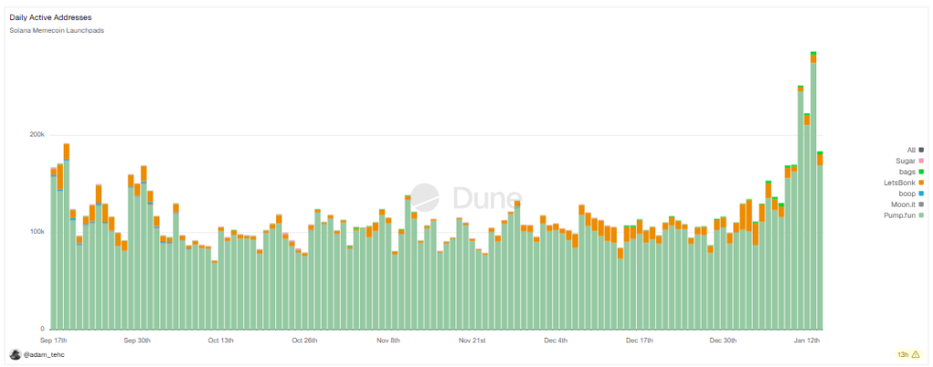 المصدر: Dune/adam_tehc
