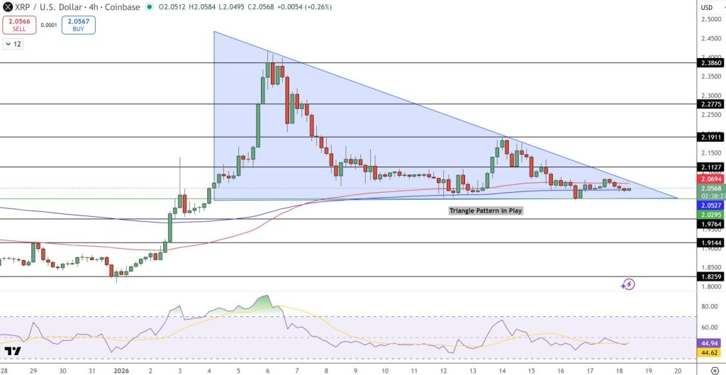 مخطط سعر XRP/USD – المصدر: Tradingview