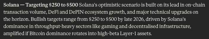 soalana-price-predictions-by-claude-ai