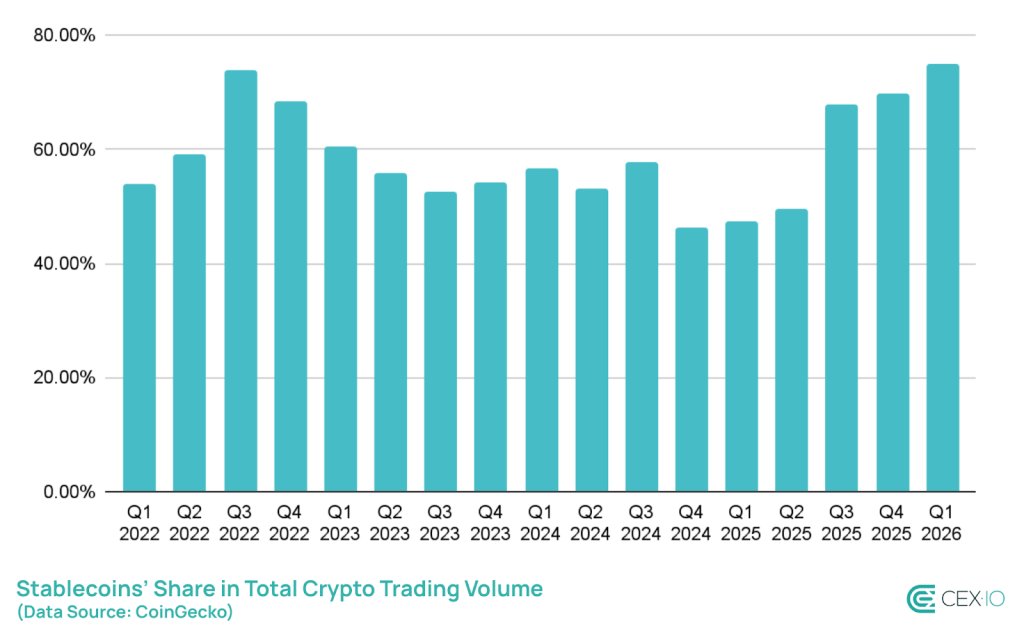 CEX.IO stablecoin market statistics
