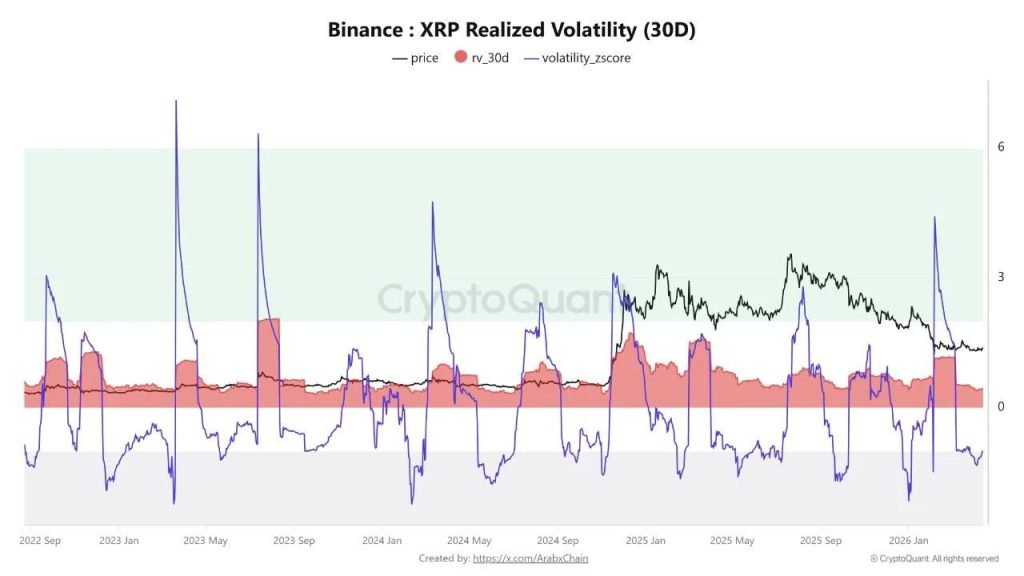 XRP Price Analysis