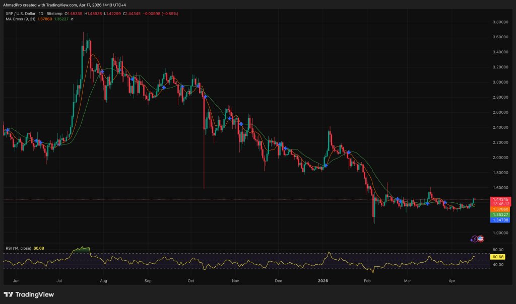 XRP Trading Chart