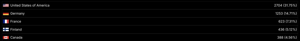 Map of active Bitcoin nodes by country