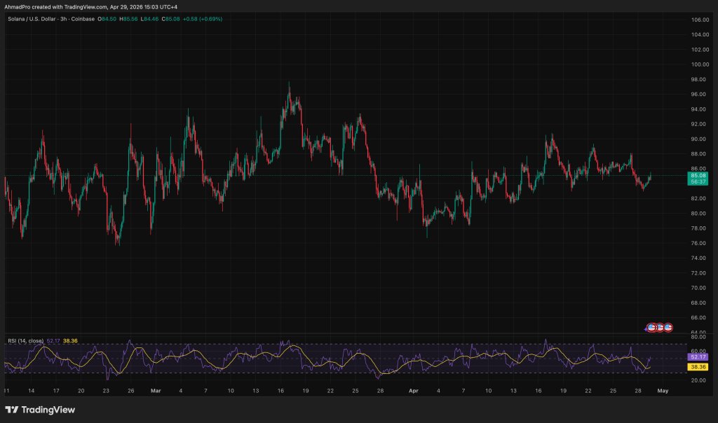 Solana technical analysis