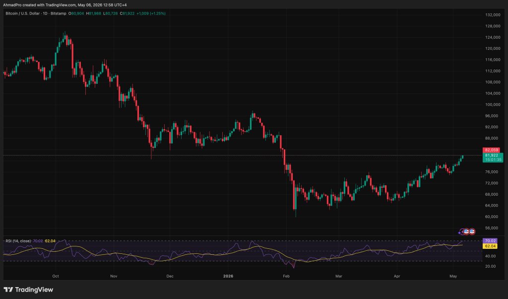 Bitcoin/Dollar Chart