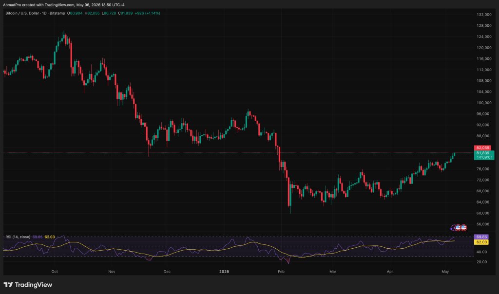 Explore the latest Bitcoin price predictions and understand how trading windows affect market behavior and returns.
