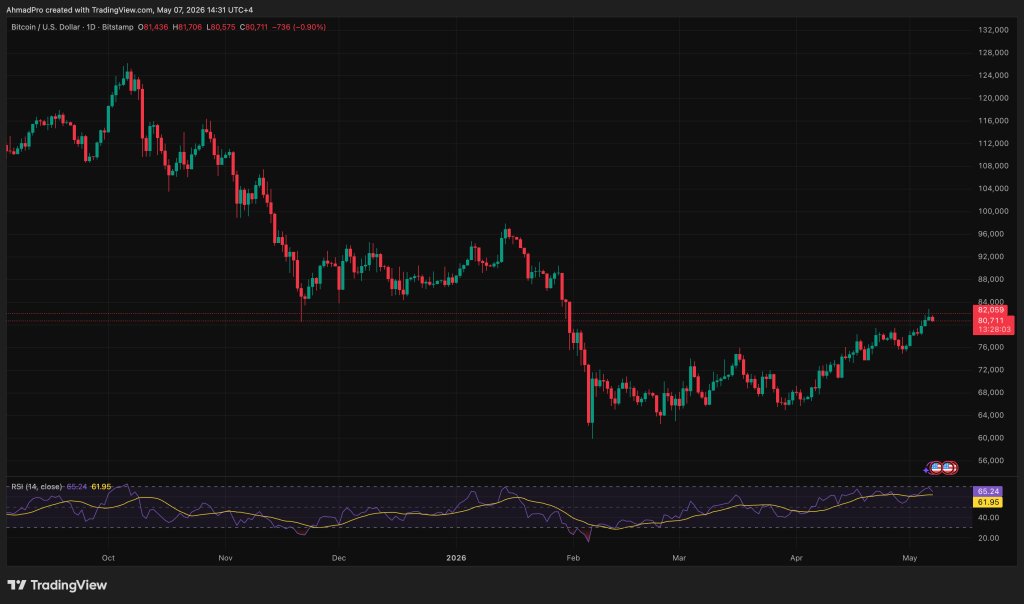 BTCUSD Chart