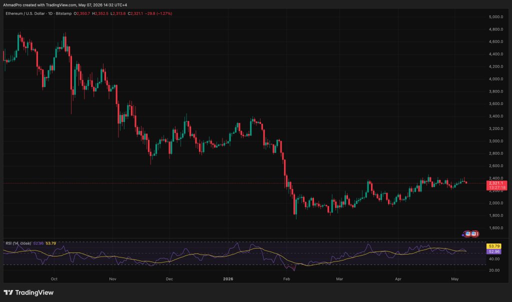 ETHUSD Chart